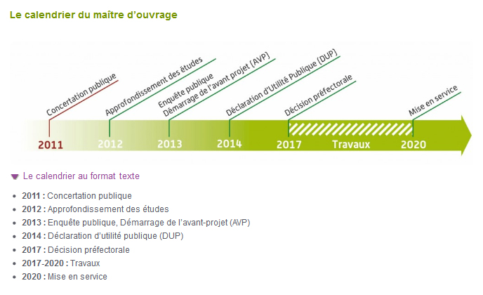 Capture d'écran présentant le calendrier du maître d'ouvrage et les travaux prévus entre 2011 et 2020.