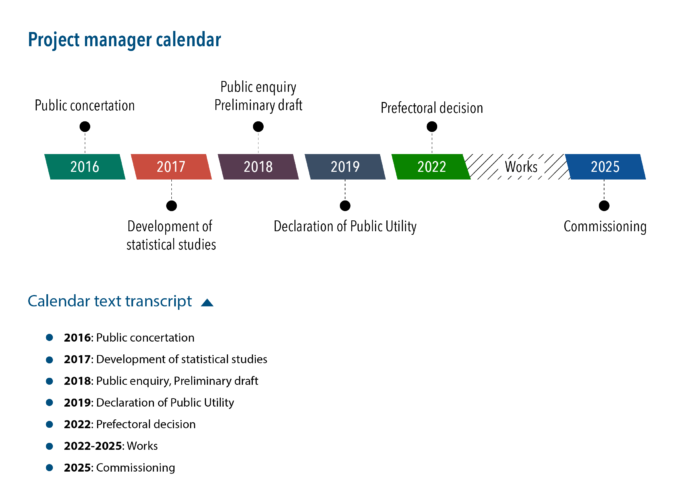 Graphic "Project manager calendar" displaying a series of key dates. A button placed after the graphic makes possible to display the dates as a list in HTML format.