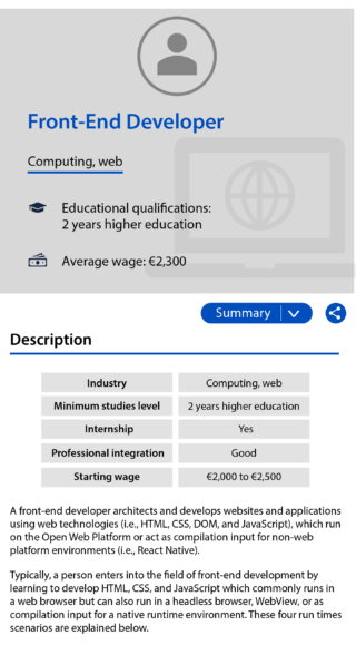 Screenshot, same page, displayed on a small screen. The "Summary" and share buttons are displayed.